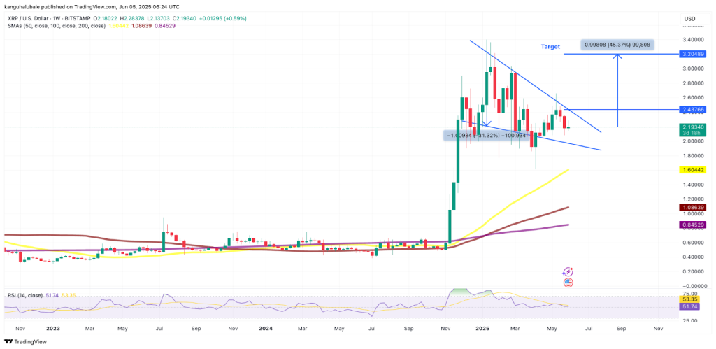 กราฟราคา BTC/USD 3