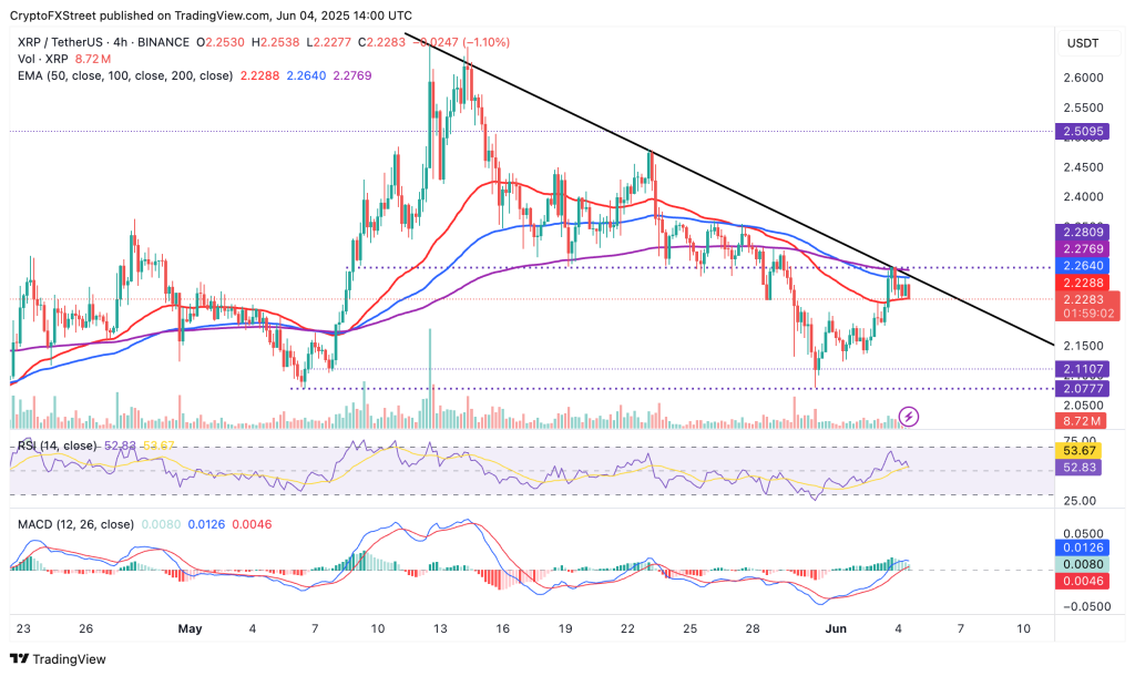 กราฟ 4 ชั่วโมงของ XRP/USD