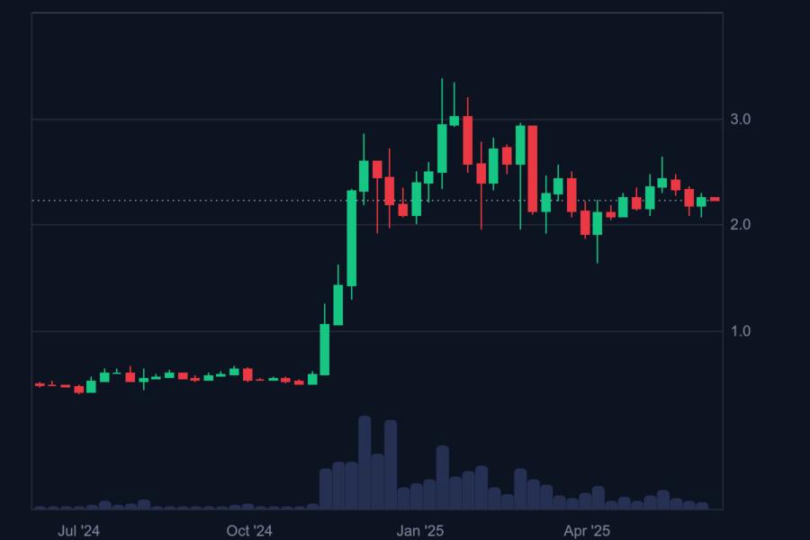 XRP Price today. Why is XRP going up? Source