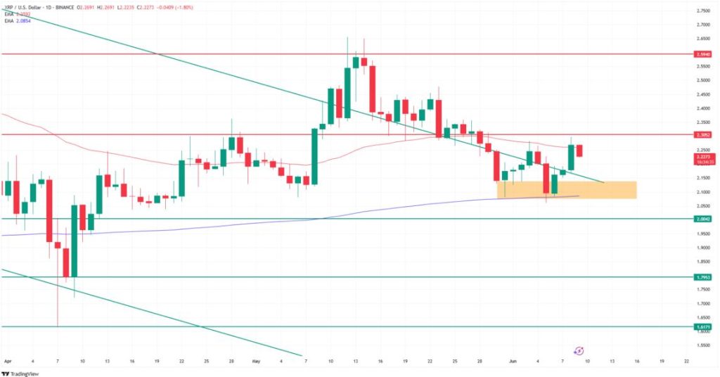 XRP technical analysis shows short-term double bottom