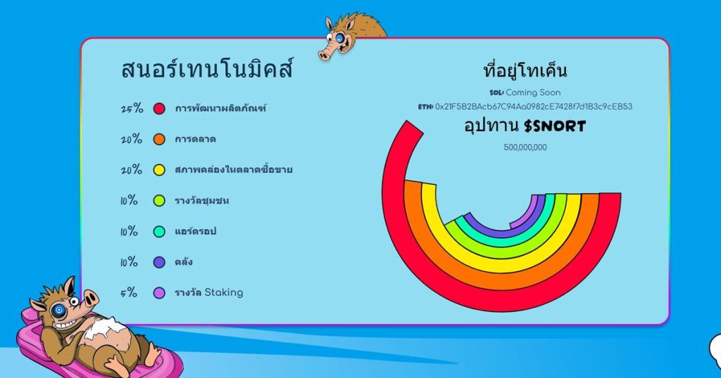 โทเค็นโนมิคส์ของ $SNORT
