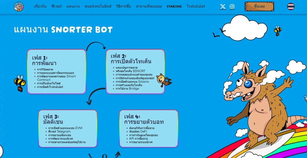 แผนงานของ Snorter Bot