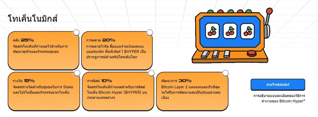 โทเค็นโนมิคส์ของ $HYPER เหรียญ Altcoin ของ Bitcoin