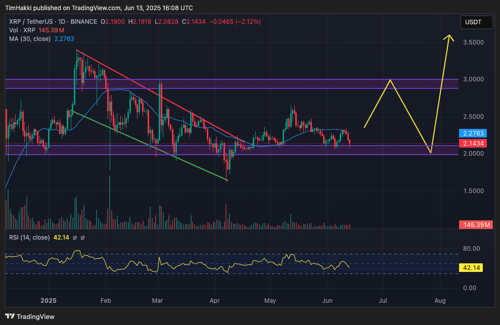 Ripple price