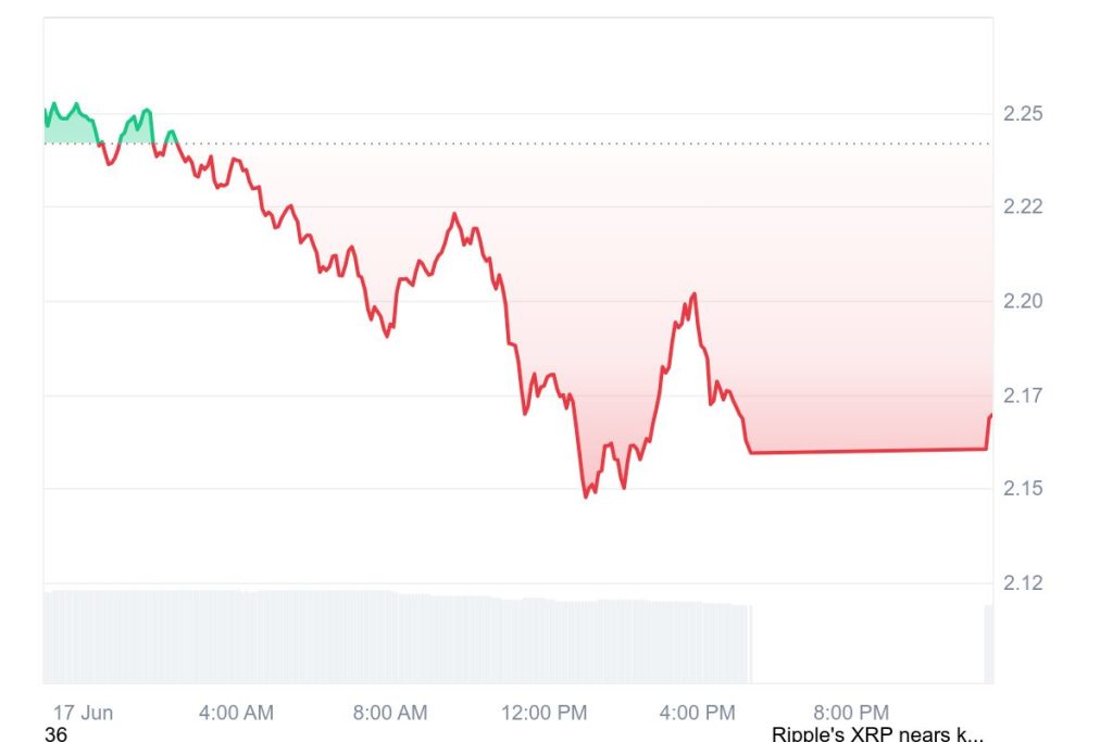XRP Chart