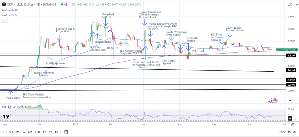 XRP forecast