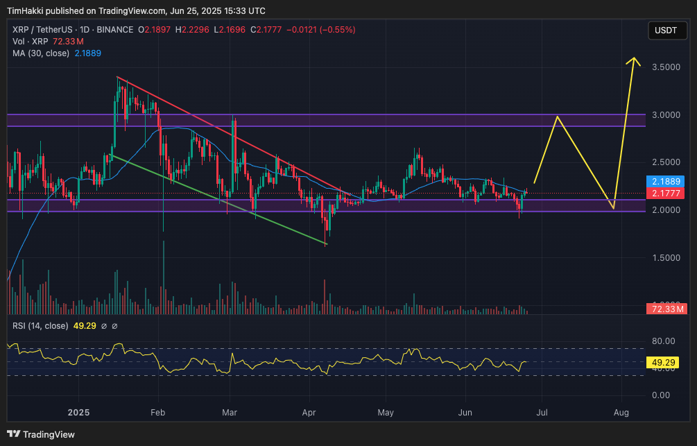 XRP