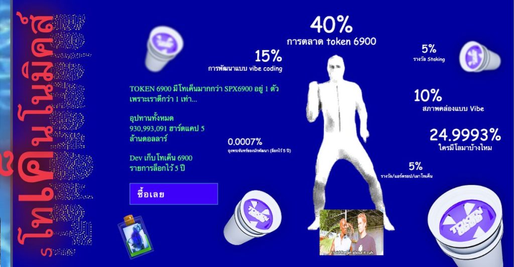โทเคนโนมิกส์ที่โปร่งใสของ TOKEN6900