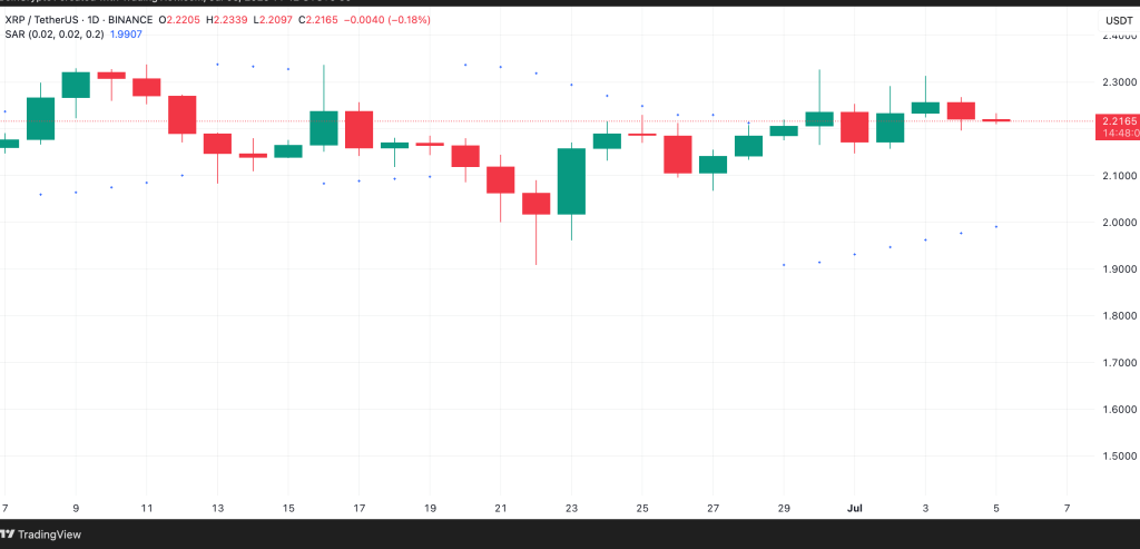xrp price