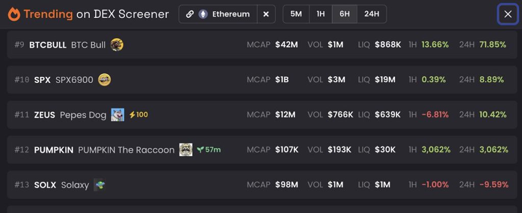 BTC Bull Token ติดอันดับ 9 บน Dexscreener