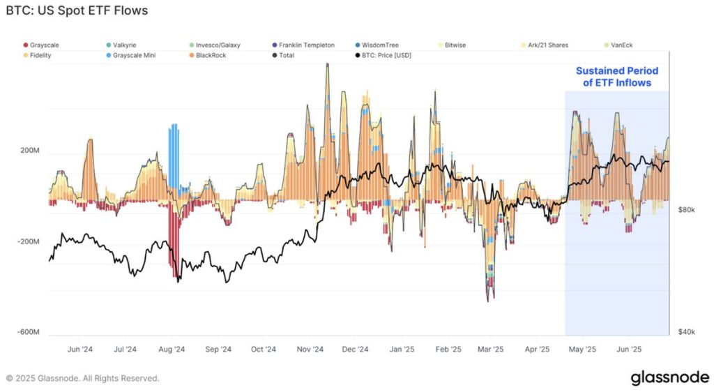 Glassnode US Spot ETF