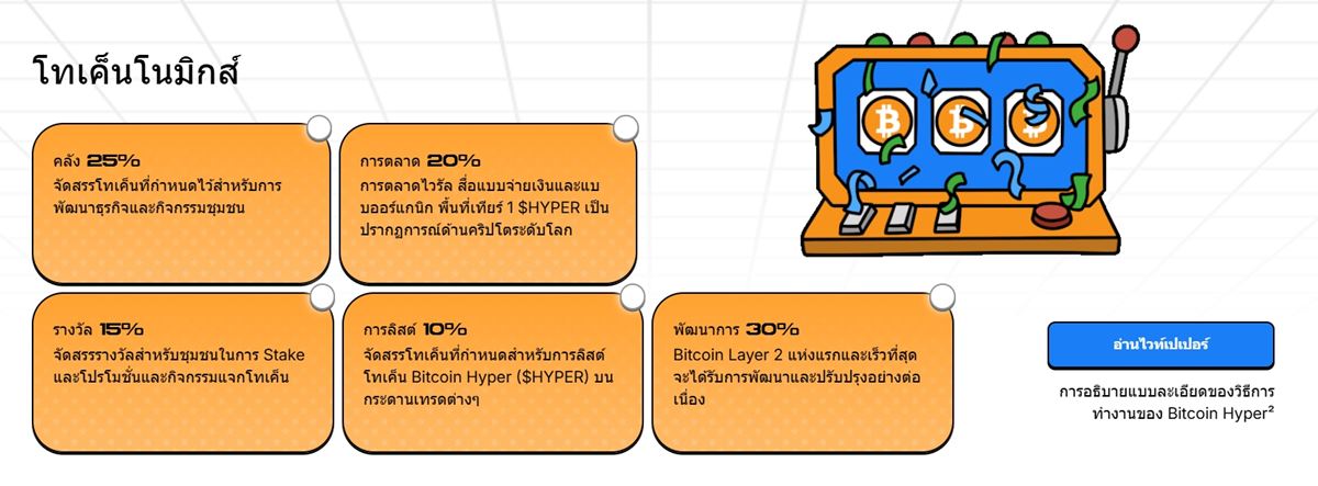 โทเค็นโนมิคส์ของ Bitcoin Hyper