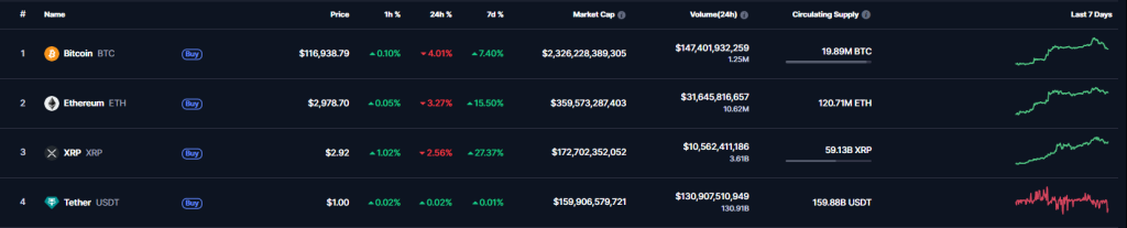 XRP วิ่งทะลุ $2.90 แล้ว! จับตา ETF หนุนทะยานแตะ $3
