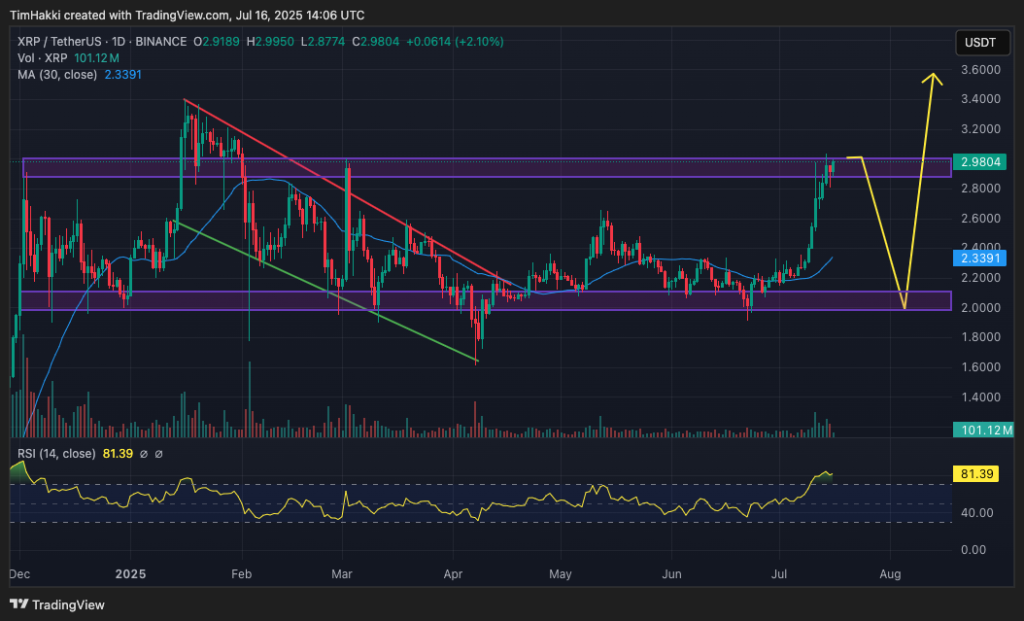 xrp price chart