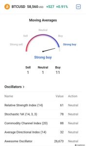 Indicator