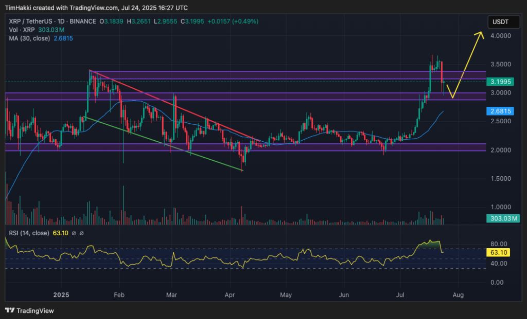 กราฟราคา XRP