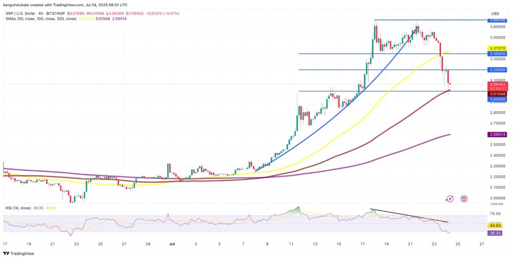 XRP/USD four-hour chart. Source: Cointelegraph/TradingView