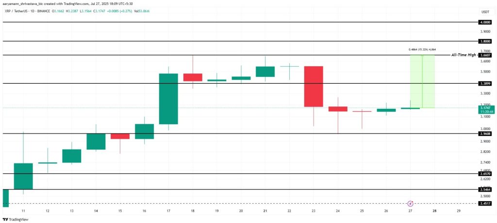 XRP Price Analysis