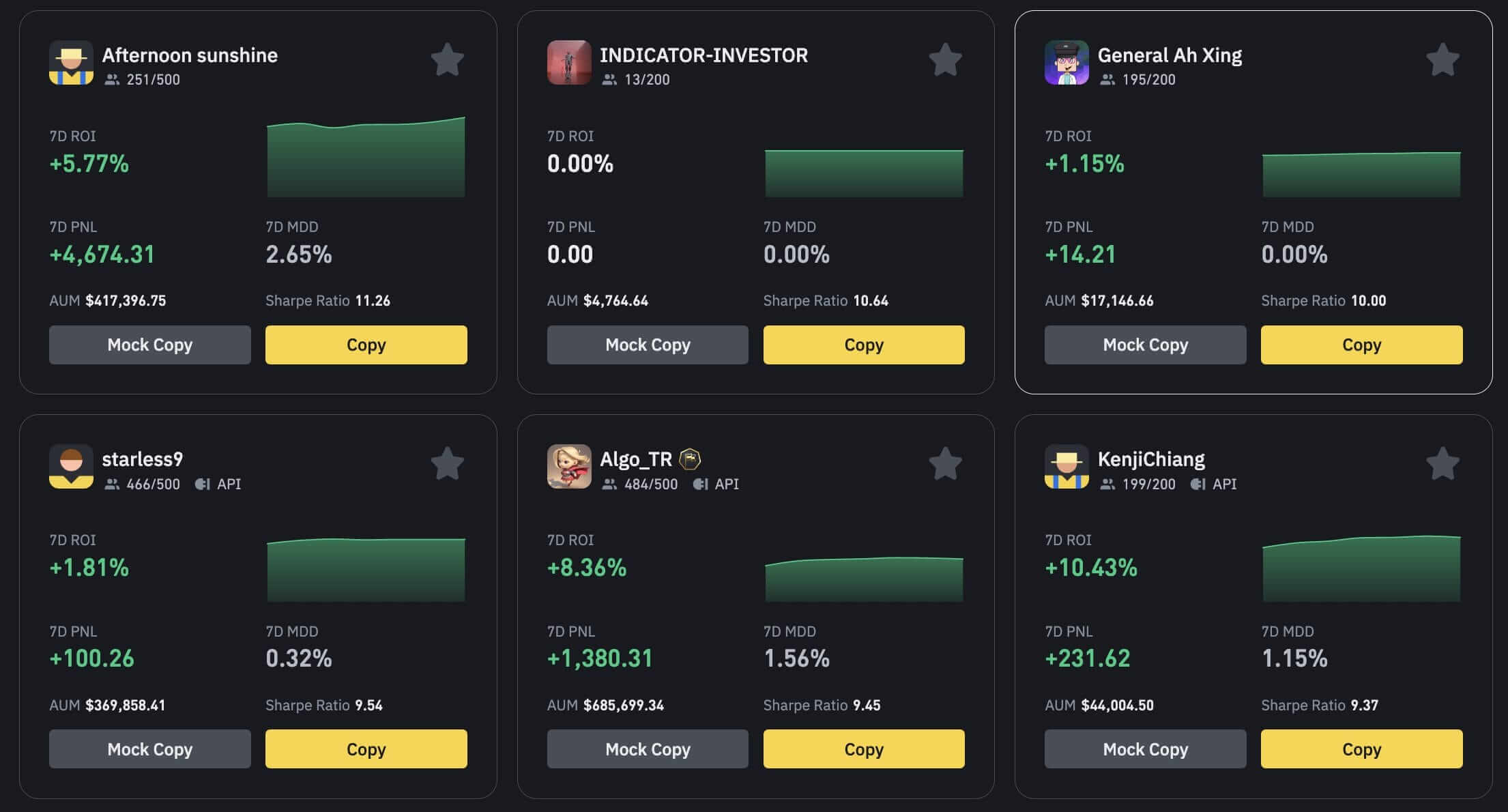 Binance - แพลตฟอร์ม Copy Trading ที่ใหญ่ที่สุด