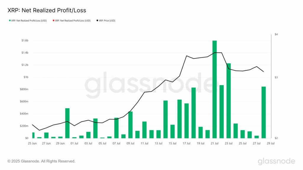 Glassnode