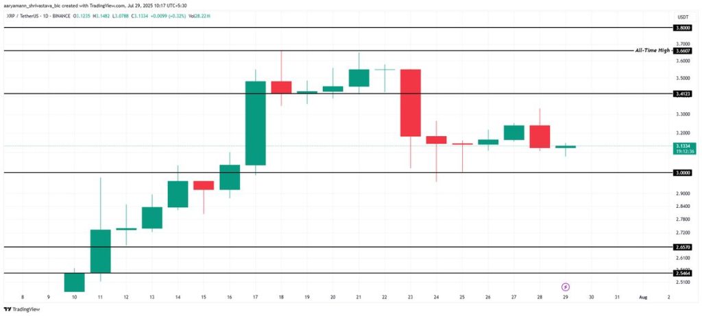 BeInCrypto/TradingView