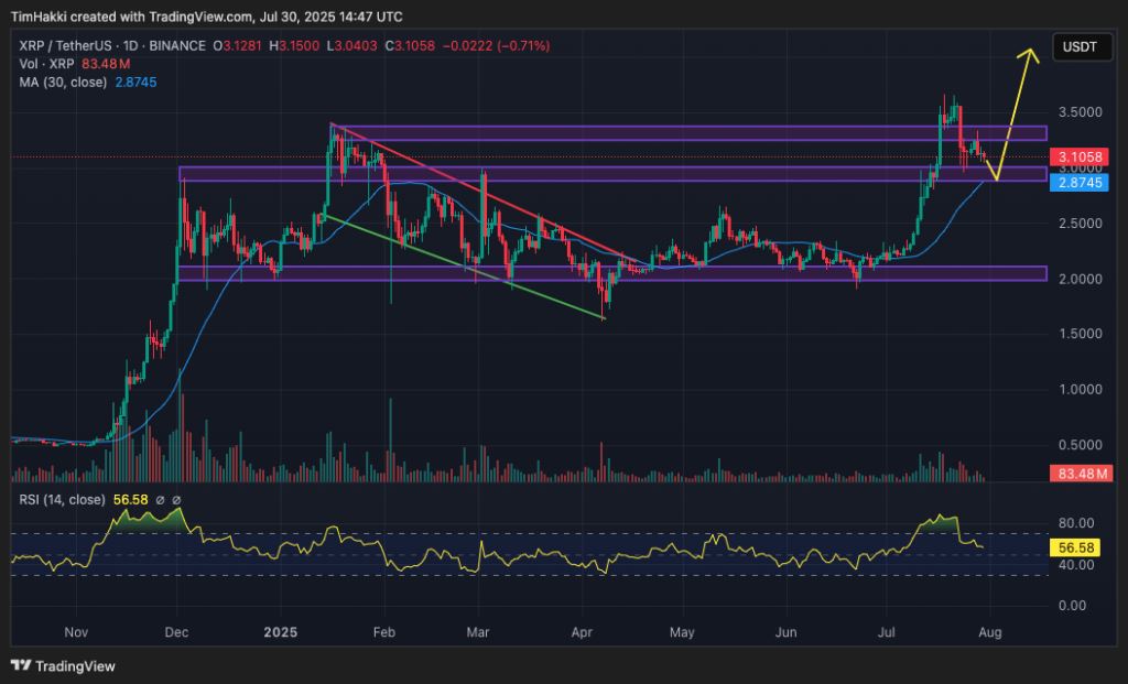 กราฟราคา XRP