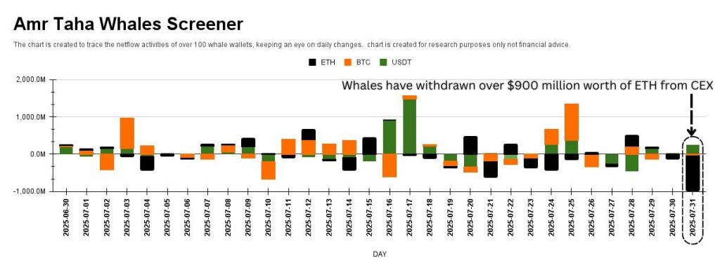 ETH/BTC