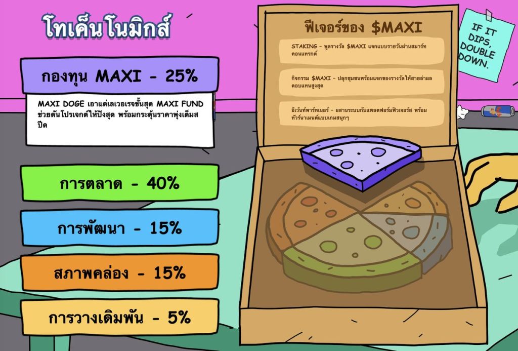 Maxi Doge Tokenomics