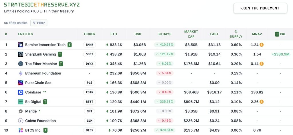 Strategic Ethereum Reserve