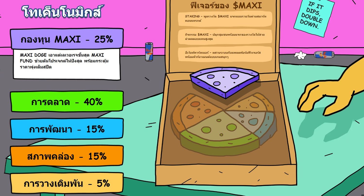 Tokenomics Maxi Doge
