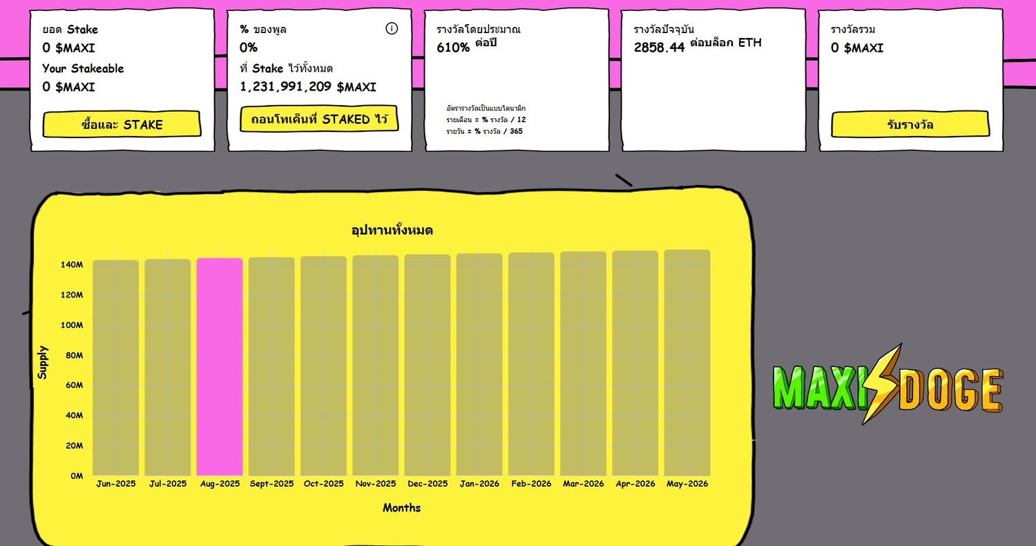 Staking Maxi Doge