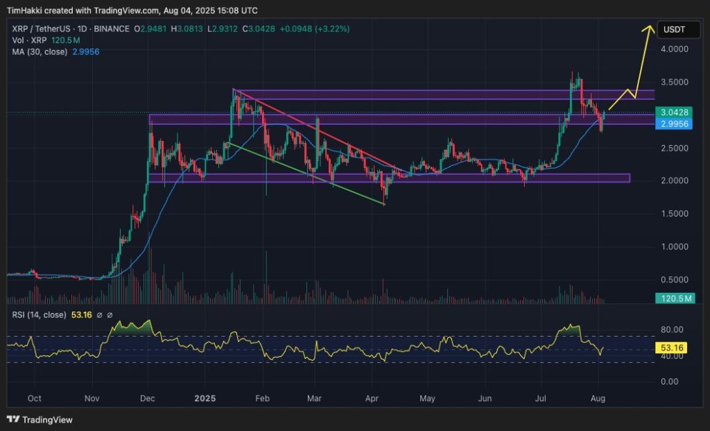 Gemini AI Predicts XRP
