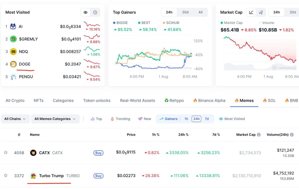 Turbo Trump price overviews