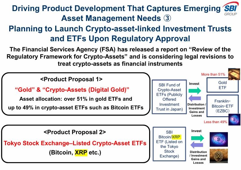 SBI Holdings ยืนยันเปิด Bitcoin-XRP ETF ในญี่ปุ่น