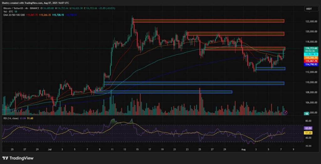 วิเคราะห์กราฟ Bitcoin ด้วย ChatGPT