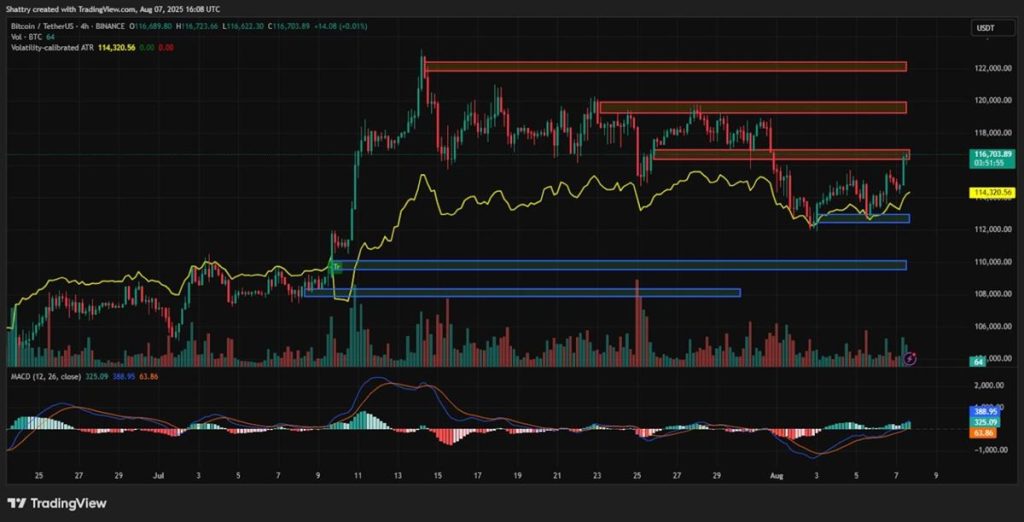 วิเคราะห์กราฟ BTC ด้วย ChatGPT