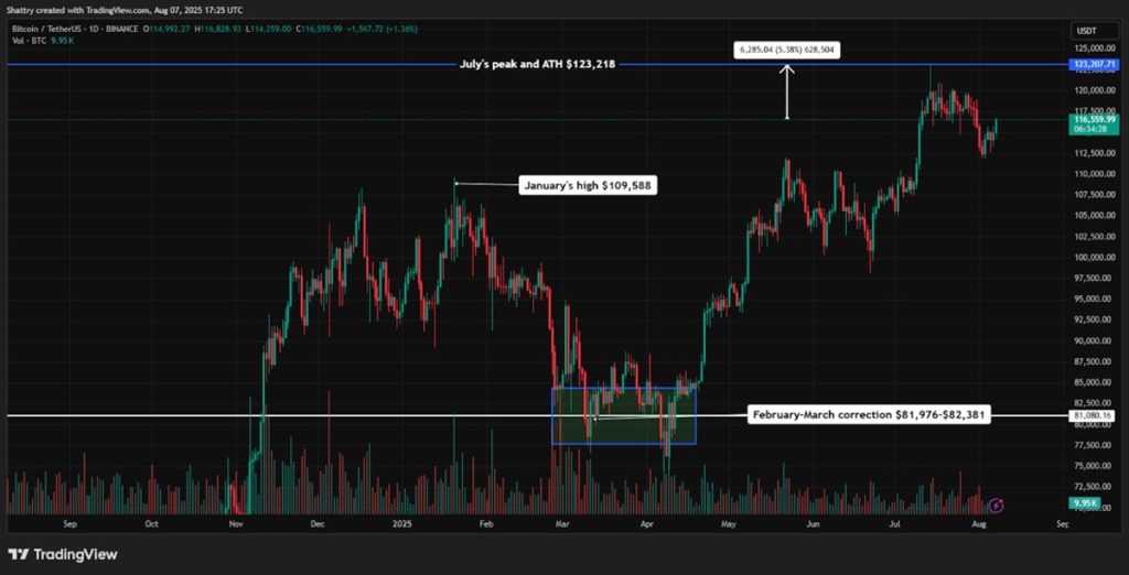 วิเคราะห์กราฟ Bitcoin ด้วย ChatGPT
