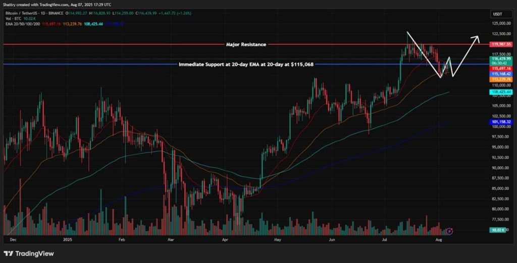 วิเคราะห์กราฟ BTC ด้วย ChatGPT