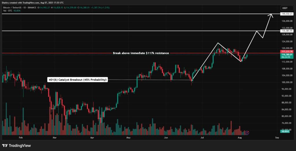 วิเคราะห์กราฟ Bitcoin ด้วย ChatGPT
