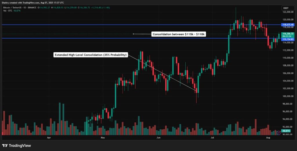 วิเคราะห์กราฟ BTC ด้วย ChatGPT