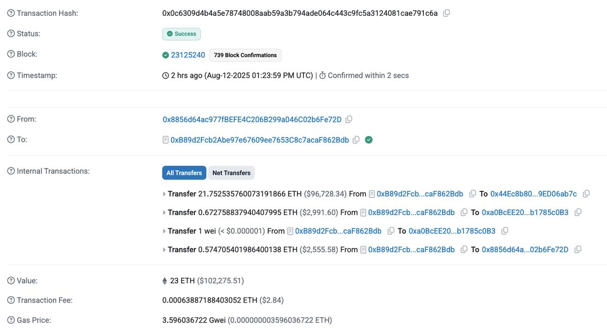 Aktivitas wallet ‘0x8856…Fe72D’ menonjol dalam pantauan on-chain. Whale tersebut mengeksekusi pembelian presale Token6900 senilai 23 ETH atau sekitar $102.473, setara kira-kira Rp1,65 miliar.