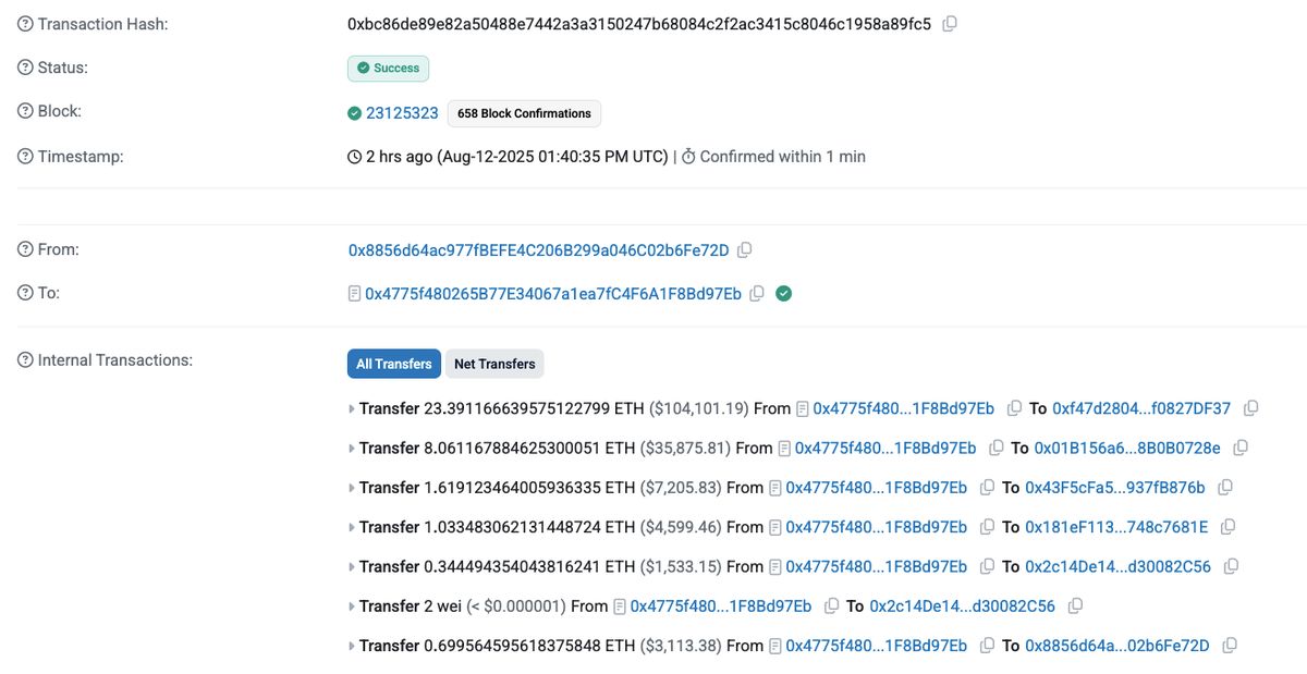Transaksi lanjutan terjadi kurang dari 20 menit kemudian. Wallet yang sama kembali beraksi dengan membeli presale Bitcoin Hyper senilai 35,149 ETH atau sekitar $156.894, setara kurang lebih Rp2,53 miliar.