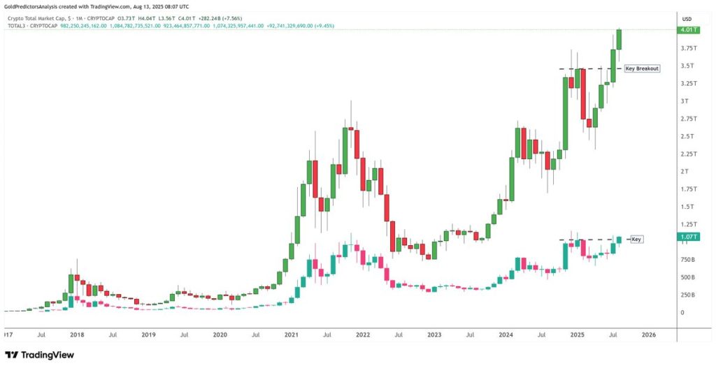 ทองคำ ที่มา: TradingView