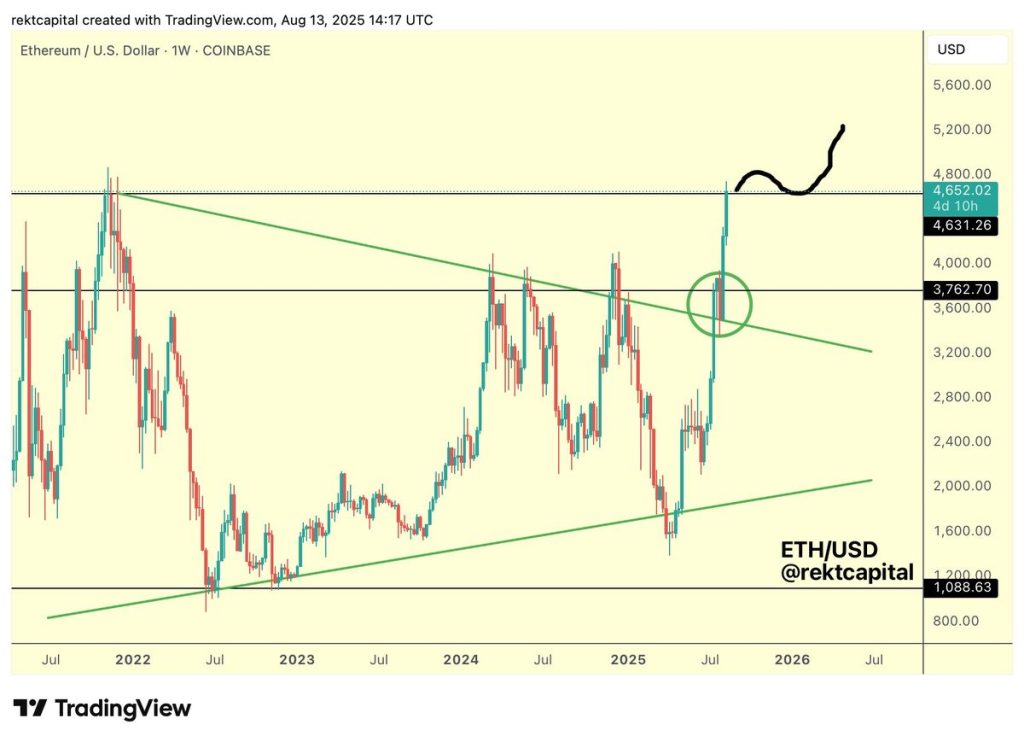กราฟรายสัปดาห์ทางเทคนิควิเคราะห์ราคา ETH USD โดย Rekt Capital วันที่ 13 สิงหาคม 2025