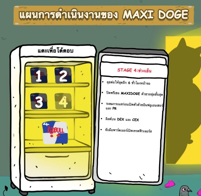 แผนงาน (Roadmap) ของ Maxi Doge