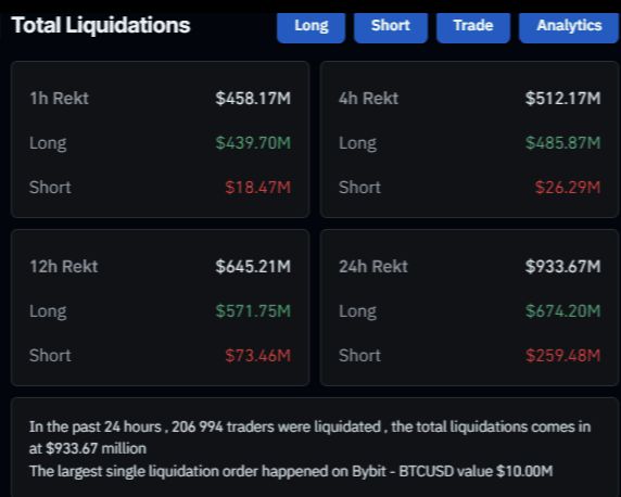 Total Liquidation Coingrass