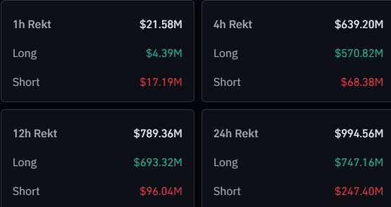 ที่มา- CoinGlass