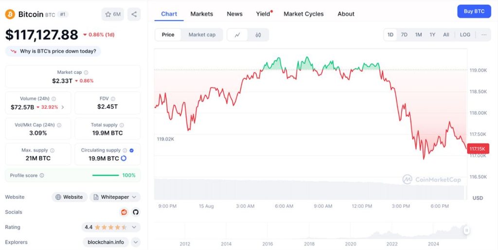 ข้อมูลจาก CoinMarketCap