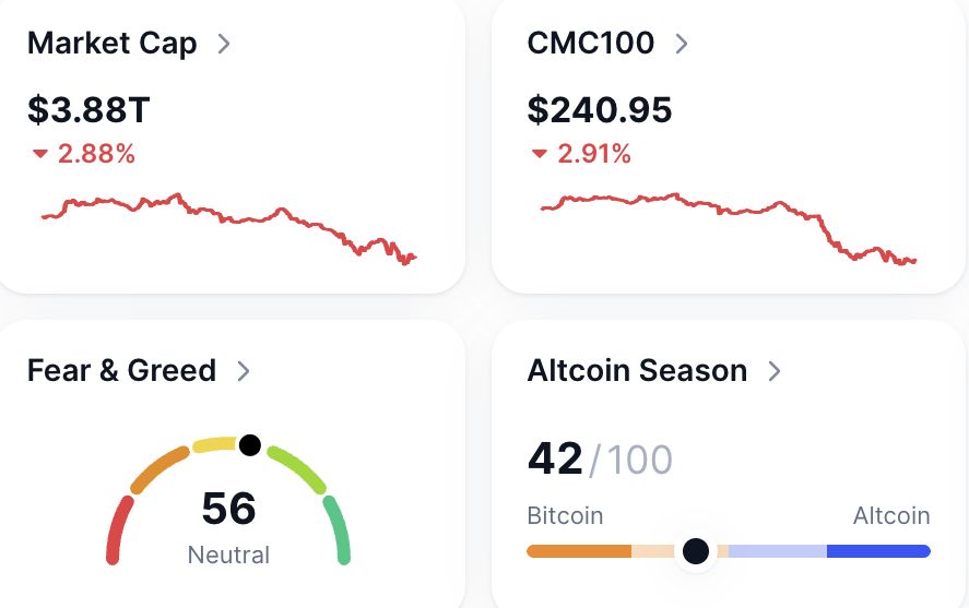 ข่าวคริปโตวันนี้ มูลค่าตลาดลดลง
