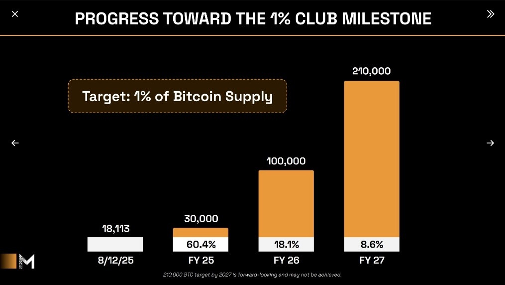 Progress toward the 1% clup milestone
